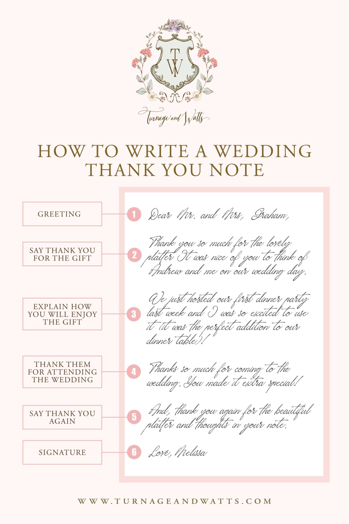 how-to-write-a-wedding-thank-you-note