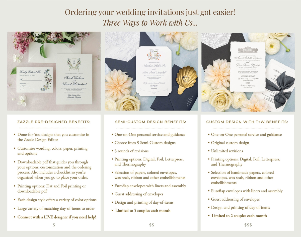 Graphic explaining the benefits of on-demand, semi-custom, and custom wedding invitations